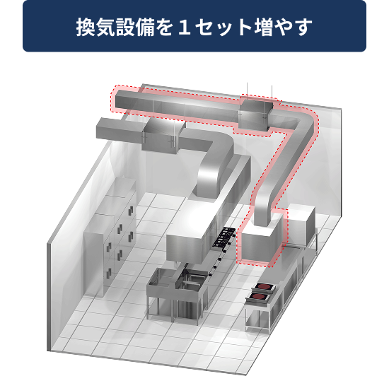 換気設備を１セット増やす