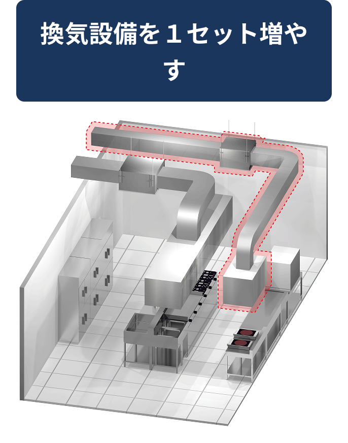 換気設備を１セット増やす