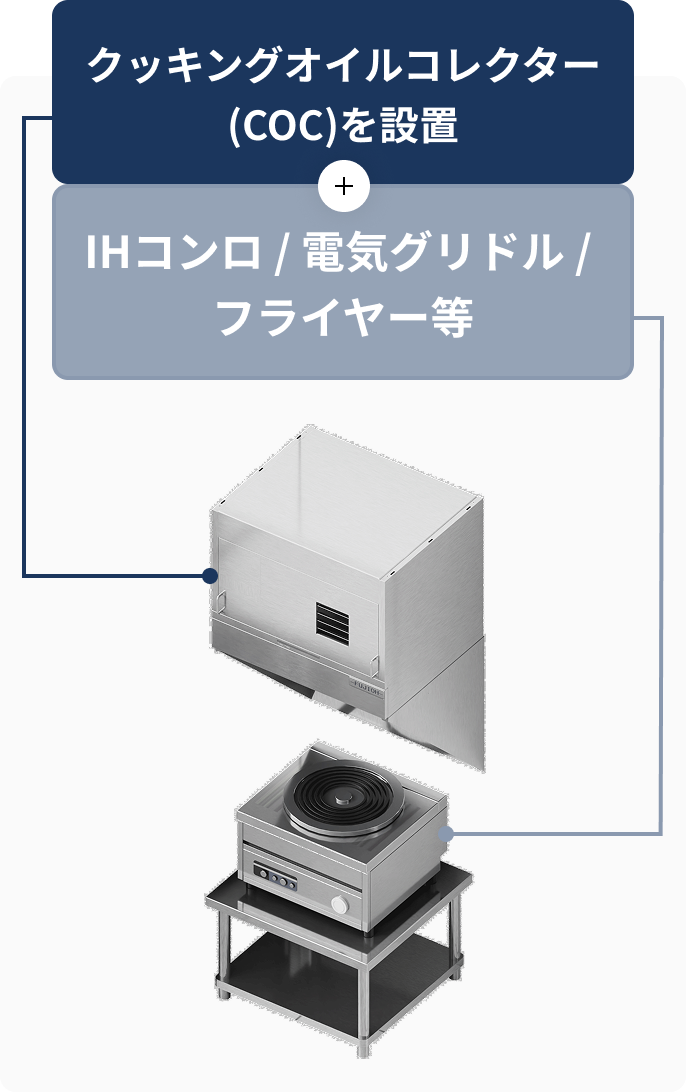 クッキングオイルコレクター(COC)を設置 + IHコンロ / 電気グリドル / フライヤー等
