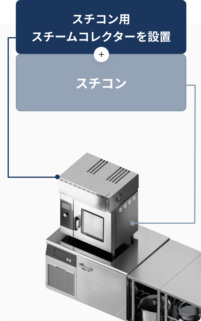 スチコン用スチームコレクターを設置 + スチコン