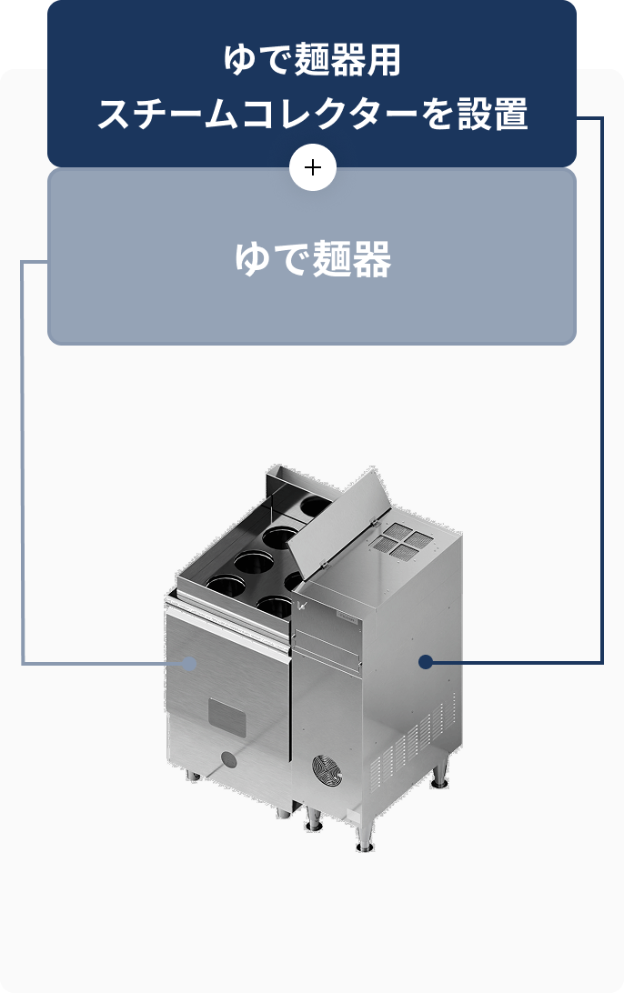 ゆで麺器用スチームコレクターを設置 + ゆで麺器