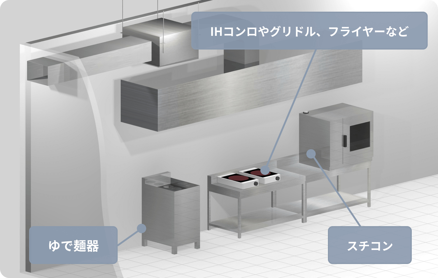 従来型の設置ケースの図