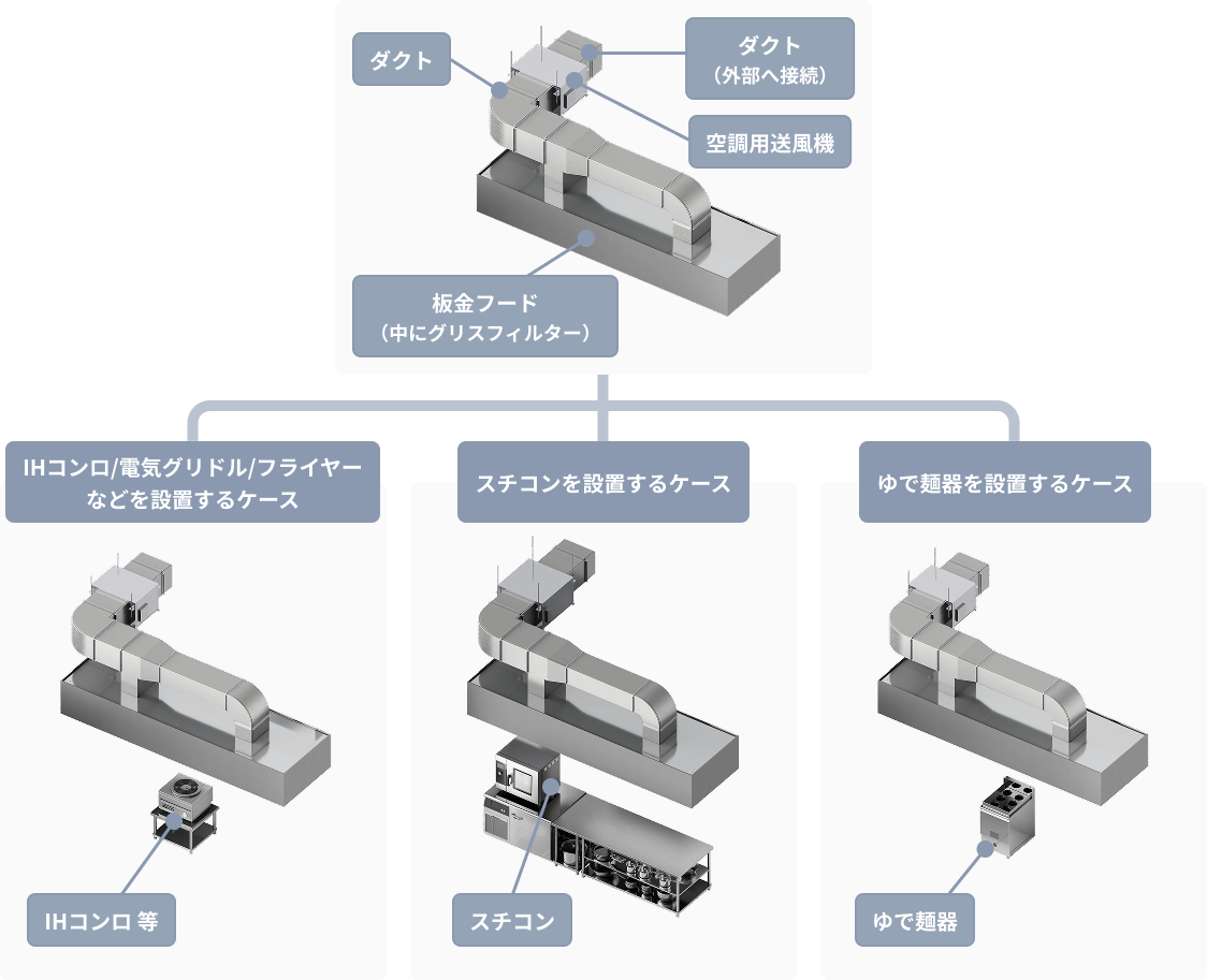 従来型の設置ケースの図